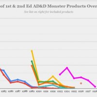 1E and 2E monster book sales.jpg
