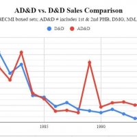 AD&D vs. D&D sales.jpeg