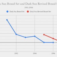 Dark Sun campaign settings.jpeg