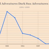 Dark Sun adventure sales.jpg