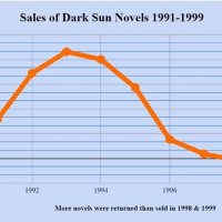 Dark Sun novels sales.jpeg
