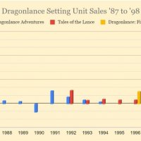 Dragonlance campaign settings.jpeg