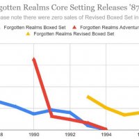 Forgotten Realms settings sales.jpg