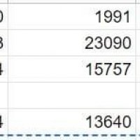 Forgotten Realms and Spelljammer sales entries.jpeg