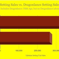 Greyhawk settings sales vs. Dragonlance settings sales.jpeg