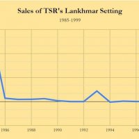 Lankhmar setting sales.jpeg