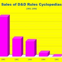 Rules Cyclopedia sales.jpeg
