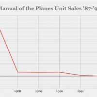 Manual of the Planes sales.jpeg
