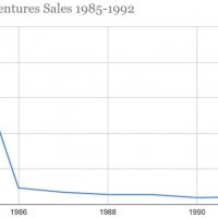 Oriental Adventures sales.jpeg