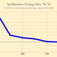 Spelljammer setting sales.jpeg