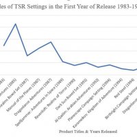 TSR settings first year of sales.jpeg