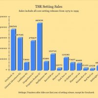 TSR settings aggregate sales.jpeg