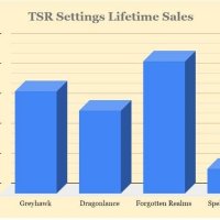 TSR settings lifetime sales.jpeg