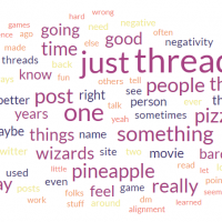 WordCloud.png