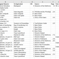 Slave Vats 5e Monster Conversions.png