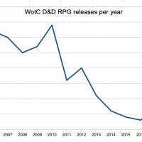 D&D releases 2000+.jpg