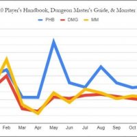 3.0 Core Rulebooks sales 2001 monthly.jpg