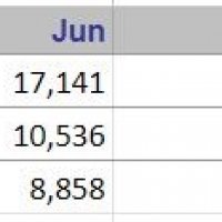 3.0 Core Rulebooks sales 2001 graph.jpg