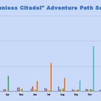 Sunless Citadel adventure path sales graph.jpeg