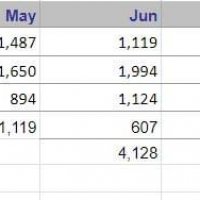 Sunless Citadel adventure path sales numbers.jpeg