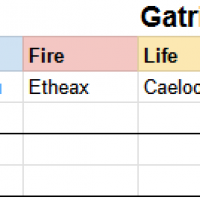 Gatria arrangement.png