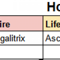 Hoya arrangement.png