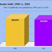 2001 vs 1991 splatbooks sales comparison.jpg