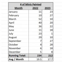 mini-painting-totals-23.jpg