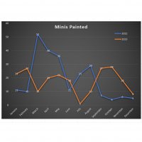 mini-painting-graph.jpg