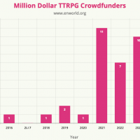 Million Dollar TTRPG Crowdfunders-10.png