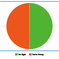 meta-chart.png