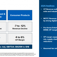 Screenshot 2024-02-14 at 08-12-13 PowerPoint Presentation - Hasbro Q4 2023 Earnings Presentati...png