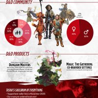 dungeons-and-dragons-2021-infographic-1 (1).jpg