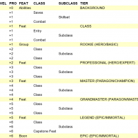 Character Advancement Schedule (Yaarel 2022).png