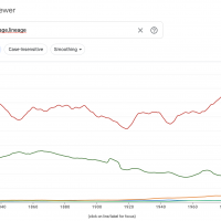 ancestry ngrams.png