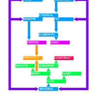 Yaarel 2022 - Creature Type Taxonomy.png