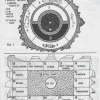 AD&D 1e Alignment Planes.jpg