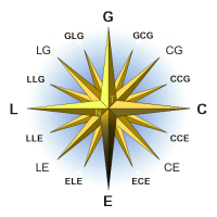 Compass of Ethical Alignments.png