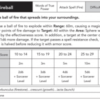 Goblin Slayer TRPG - Fireball.png