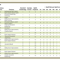 Shaman Class Table.png