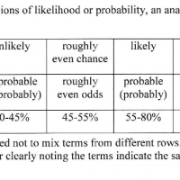 chances percentages.png