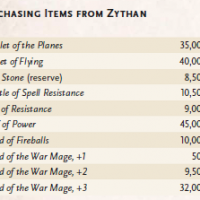 Zythan Items.png