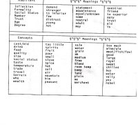 CommonLanguageHandout.JPG