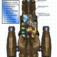 Ox-middle-level.jpg