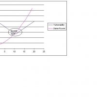 sweetspot chart.JPG