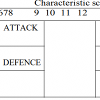 combat stat modifiers.png