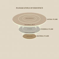 Yaarel 2022 - Cosmology - Planar Levels.png