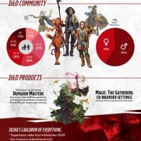dungeons-and-dragons-2021-infographic-1 (2).jpg