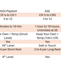 Wild Shape Comparison.png