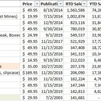 1-Top-sales.jpg